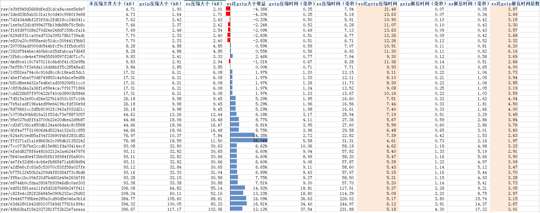 xz vs gzip